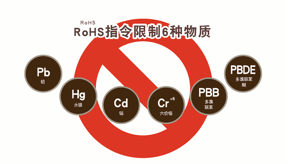 RoHS認(rèn)證規(guī)定哪些限制材料？