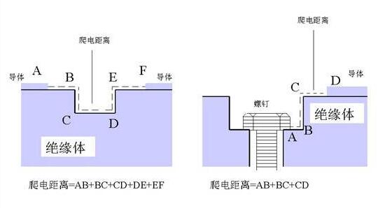 爬電距離測(cè)試