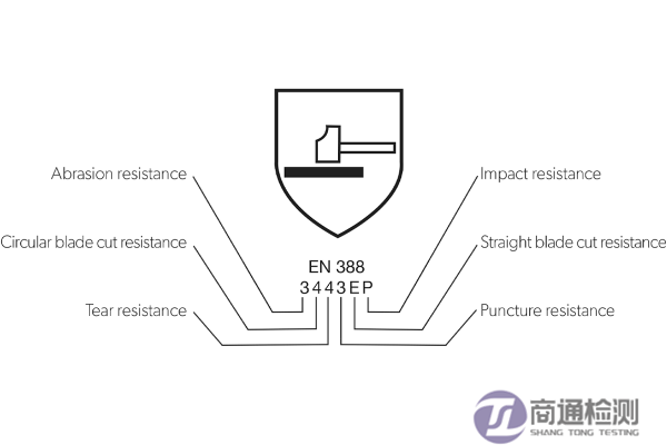 機(jī)械風(fēng)險象形圖.png