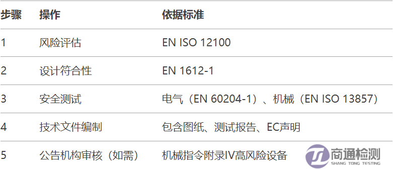 4.8EN 1612-11997+A12008塑料機械CE認證標準解讀.png