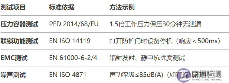 4.8.1EN 1612-11997+A12008塑料機械CE認證如何辦理？.png